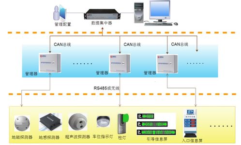 精品案例解析 皇庭大廈智能化工程中的人工智能基礎(chǔ)軟件開發(fā)