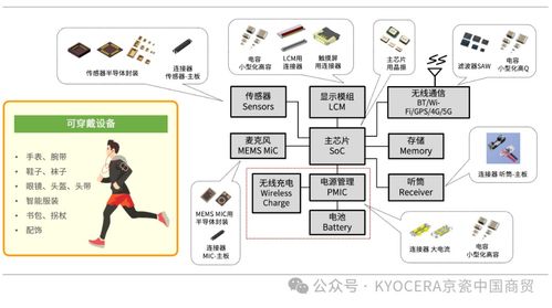 優(yōu)質(zhì)的產(chǎn)品和服務(wù)，京瓷持續(xù)助力醫(yī)療設(shè)備的創(chuàng)新與發(fā)展